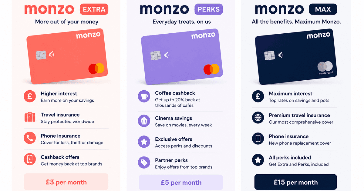 Monzo Extra vs Perks vs Max: which plan is worth it in 2026? image